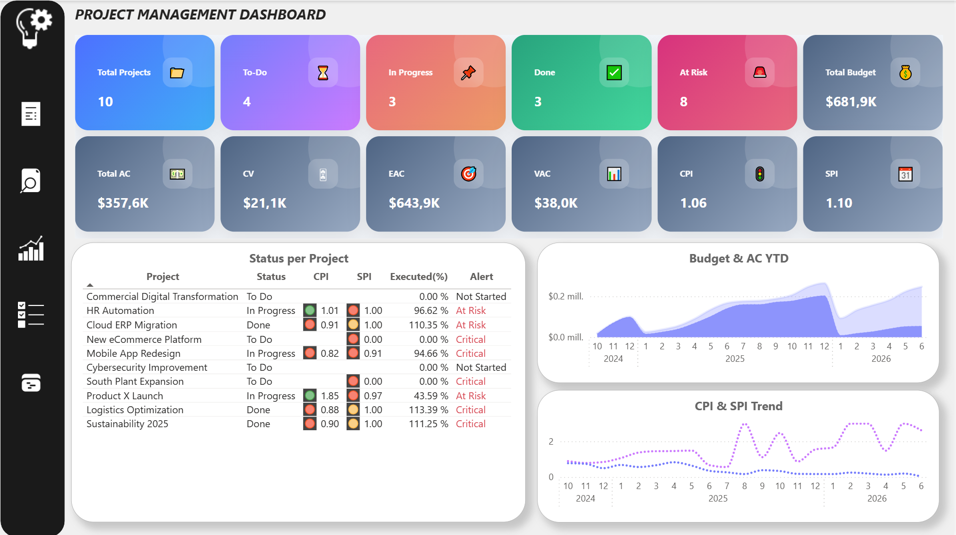 Rainforest Hotel Dashboard